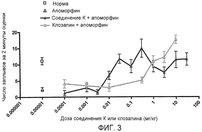 Соединения дибензо[b,f][1,4]оксазапина (патент 2469033)