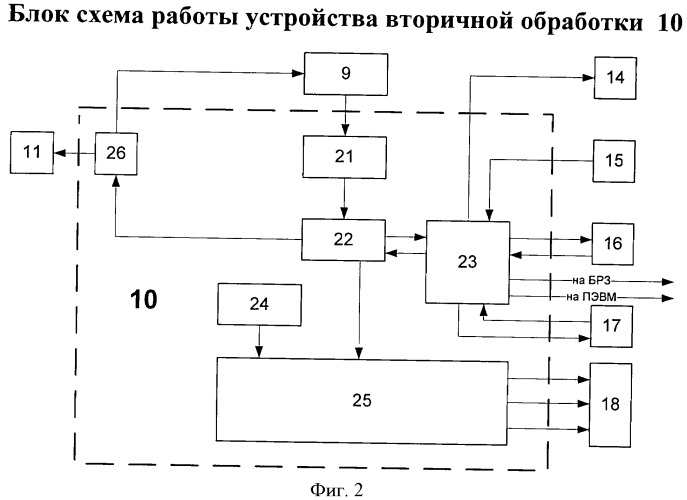 Ультразвуковой диагностический малогабаритный анализатор для определения состояния плода во время беременности (патент 2404710)