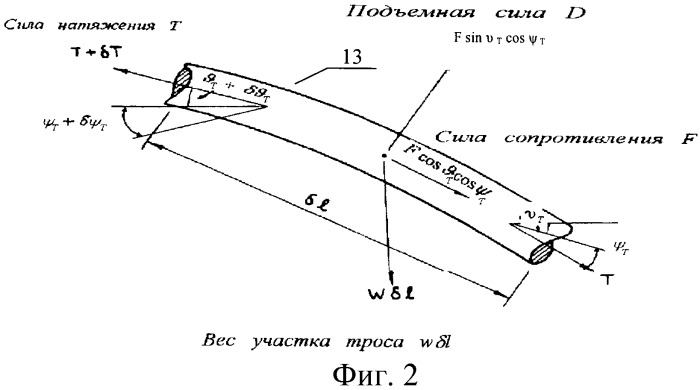 Способ управления авиационной буксировочной тросовой системой (патент 2395430)
