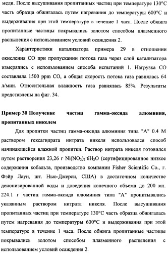 Наномерные золотые катализаторы, активаторы, твердые носители и соответствующие методики, применяемые для изготовления таких каталитических систем, особенно при осаждении золота на твердый носитель с использованием конденсации из паровой фазы (патент 2359754)