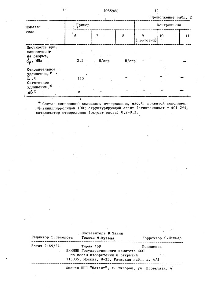 Способ получения привитых сополимеров (патент 1085986)