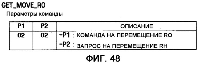 Устройство и способ для перемещения и копирования объектов прав между устройством и портативным запоминающим устройством (патент 2377642)