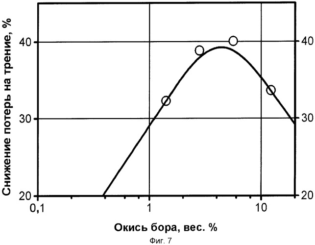 Термопластичный полимерный материал (патент 2376331)