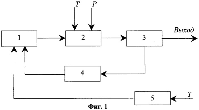 Способ компенсации аддитивной температурной погрешности датчика с вибрирующим элементом (патент 2306530)