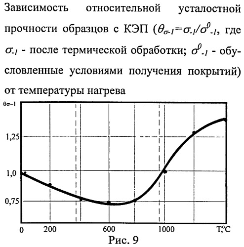 Способ нанесения композиционных электрохимических покрытий на изделия с последующей электротермической обработкой (патент 2473715)