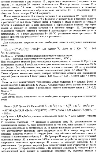 Способ и устройство для переработки резиновых отходов (патент 2356731)