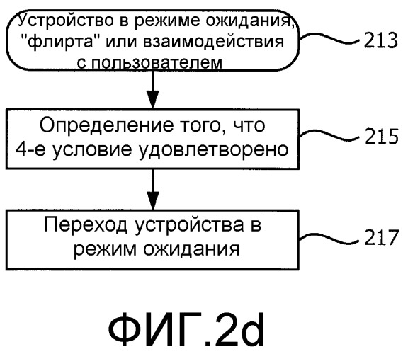Система, способ и аппарат для инструктирования устройству входить в активный режим (патент 2534073)
