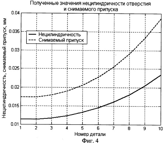 Способ хонингования глухих отверстий (патент 2348500)