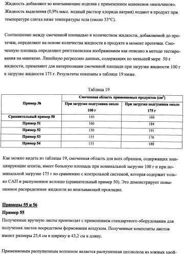Впитывающие изделия, содержащие впитывающие материалы, проявляющие свойства отбухания/ вторичного набухания (патент 2490029)