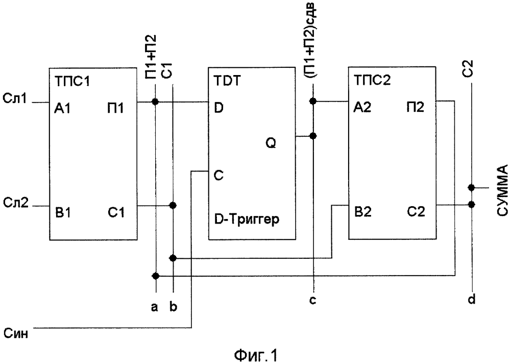 Троичный полный последовательный сумматор (варианты) (патент 2616887)
