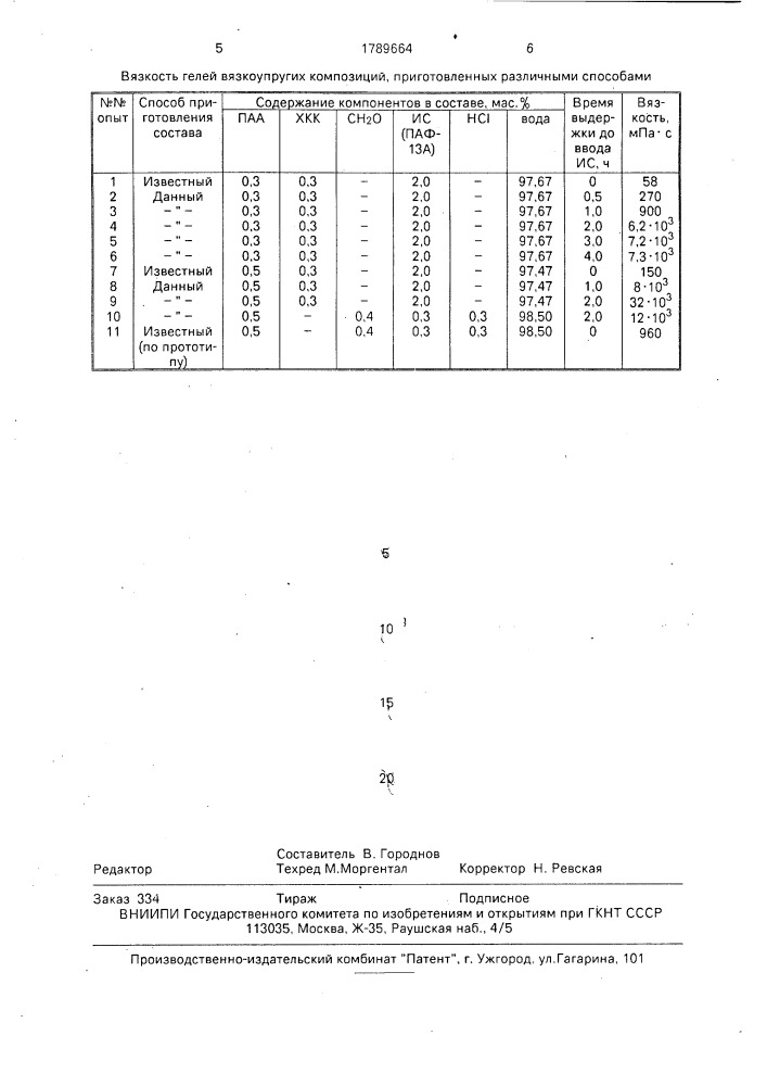 Способ получения вязкоупругой композиции (патент 1789664)