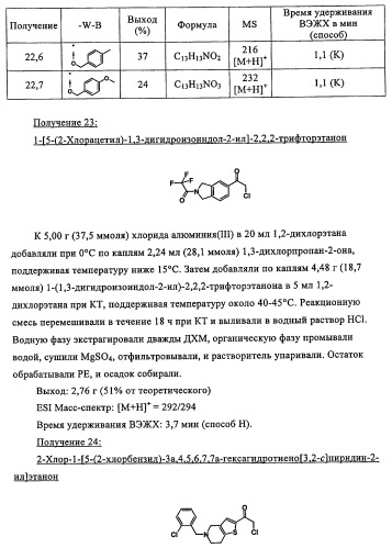 Новые производные пиридона, обладающие антагонистической активностью в отношении mch, и лекарственные средства, включающие такие соединения (патент 2453543)