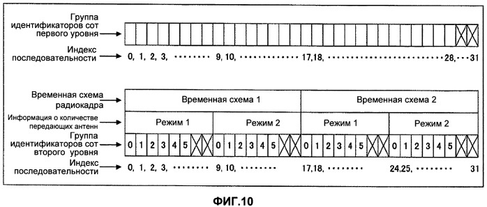 Базовая станция, мобильная станция и способ передачи канала синхронизации (патент 2429572)