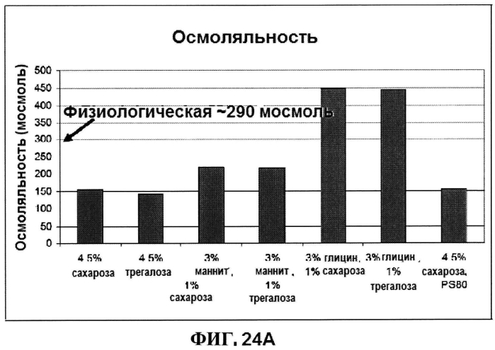 Стабильные иммуногенные композиции антигенов staphylococcus aureus (патент 2570730)