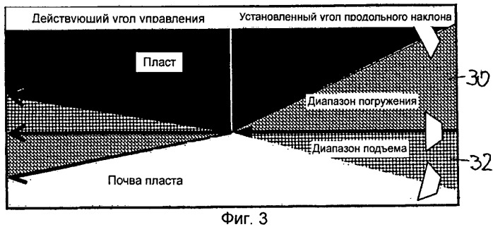 Способ регулировки автоматического управления уровнем струга в струговых выемках угольной промышленности (патент 2487995)