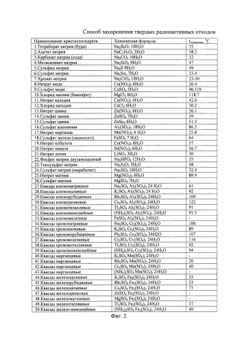 Способ захоронения твердых радиоактивных отходов (патент 2592067)