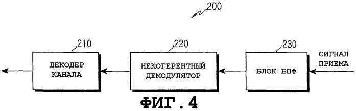 Способ и устройство для передачи информации подтверждения восходящей линии связи в системе связи ofdma (патент 2338326)