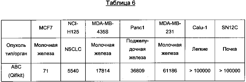 Антиген-связывающий белок и его применение в качестве продукта для адресной доставки при лечении рака (патент 2650771)