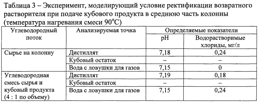 Способ очистки возвратного растворителя (патент 2648754)