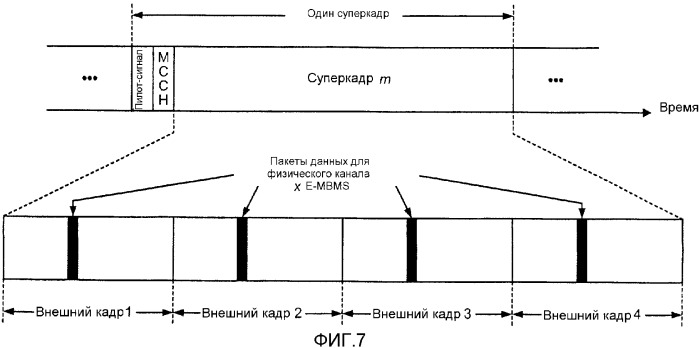 Структуры кадров для системы беспроводной связи с множеством методов радиосвязи (патент 2386217)