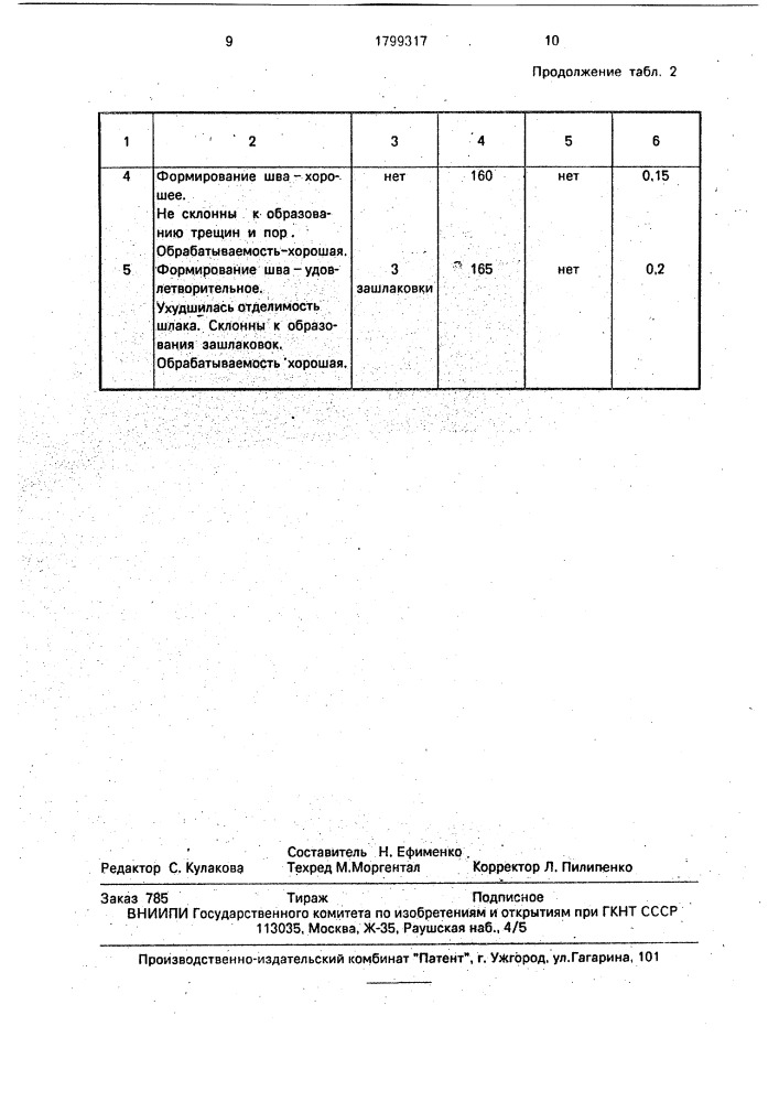 Состав электродного покрытия для холодной сварки чугуна (патент 1799317)