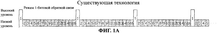Фрейм для коммутации сектора с сектором, способ передачи фрейма и индикатор качества канала, имеющий фрейм для коммутации (патент 2313182)