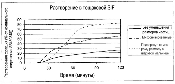 Фармацевтическая композиция, содержащая производное пиримидин-а-она, покрытая кишечнорастворимым полимером (патент 2359660)