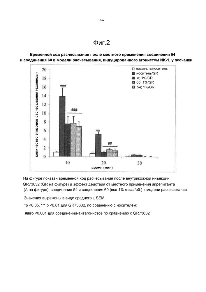 Новые соединения - антагонисты рецептора нейрокинина 1 (патент 2631319)