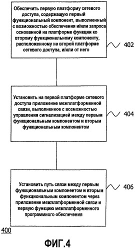 Способ связи между платформами (патент 2496278)