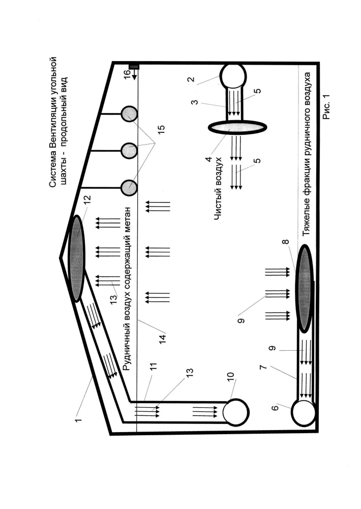Система вентиляции угольной шахты и устройство для извлечения метана из рудничного воздуха (варианты) (патент 2616954)