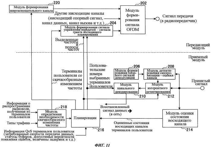 Базовая станция (патент 2469499)