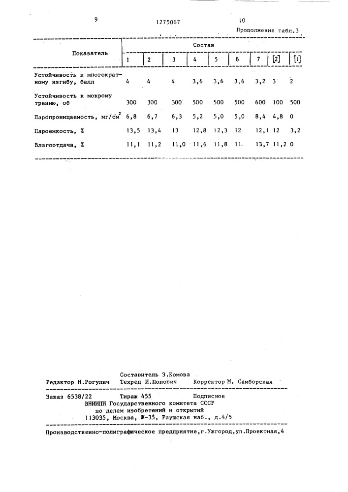 Состав пигментного концентрата для покрывного крашения кожи (патент 1275067)