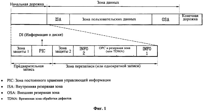 Носитель записи, способ конфигурирования его управляющей информации, способ записи или воспроизведения данных с ее использованием и служащее для этого устройство (патент 2378717)