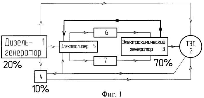 Способ работы маневрового локомотива и маневровый локомотив (патент 2453448)