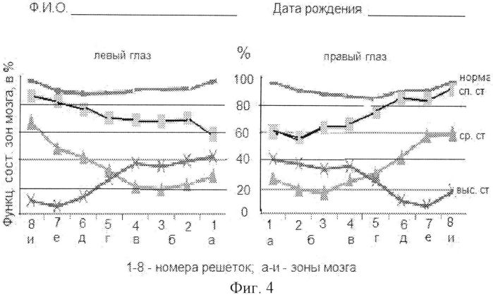 Способ оценки функционального состояния мозга человека (патент 2563371)