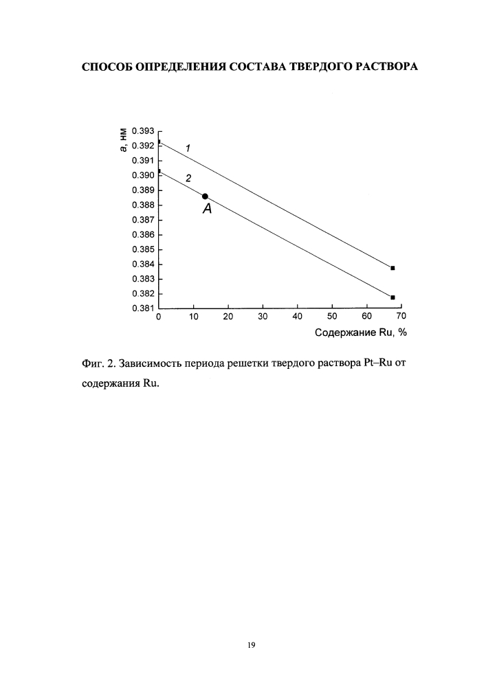 Способ определения состава твердого раствора (патент 2597935)