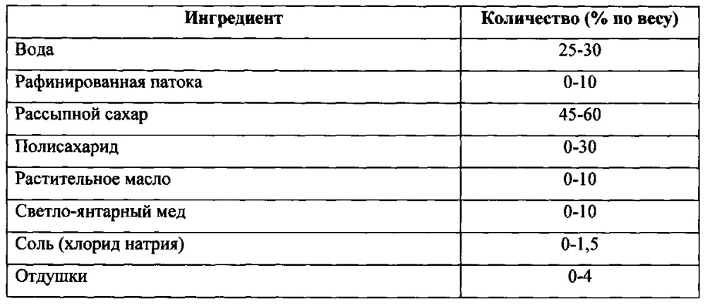 Кусочки хрустящей гранолы и получаемые из них продукты (патент 2660242)