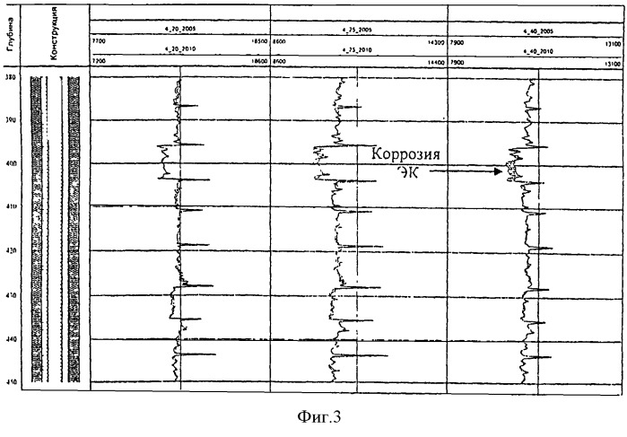 Способ контроля коррозионного состояния обсадных колонн скважин (патент 2507394)