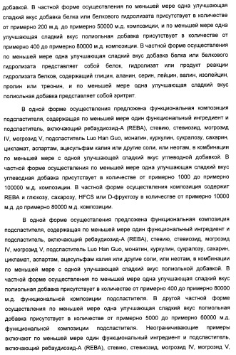 Композиция интенсивного подсластителя с жирной кислотой и подслащенные ею композиции (патент 2417032)