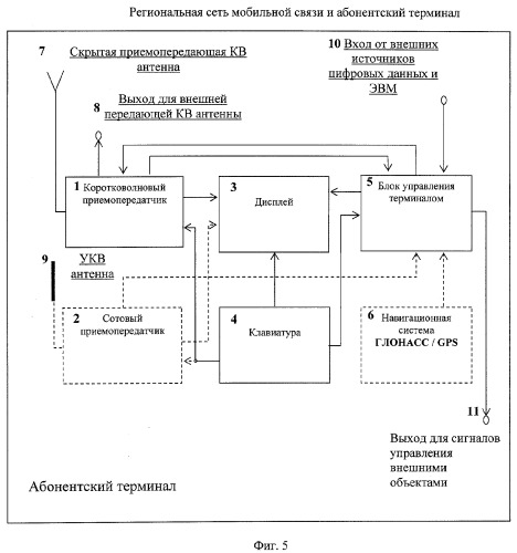 Региональная сеть мобильной связи и абонентский терминал (патент 2351074)