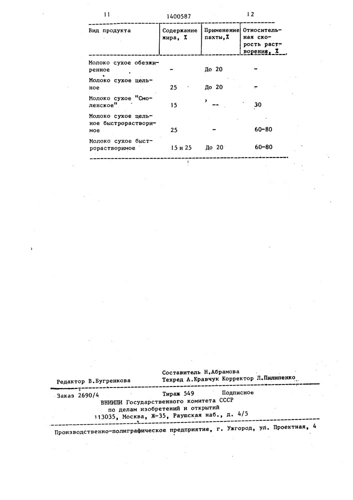 Способ производства сухого быстрорастворимого молока (патент 1400587)