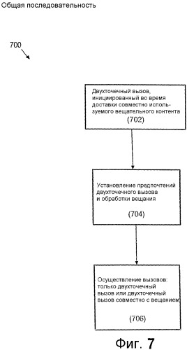 Способ и устройство для инициирования двухточечного вызова в ходе доставки вещательного контента по совместно используемому каналу в беспроводной телефонной сети (патент 2357368)