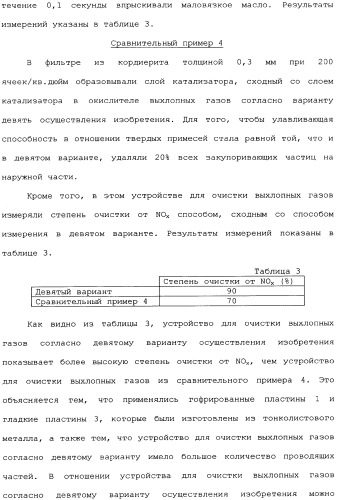 Устройство для очистки выхлопных газов (патент 2343961)