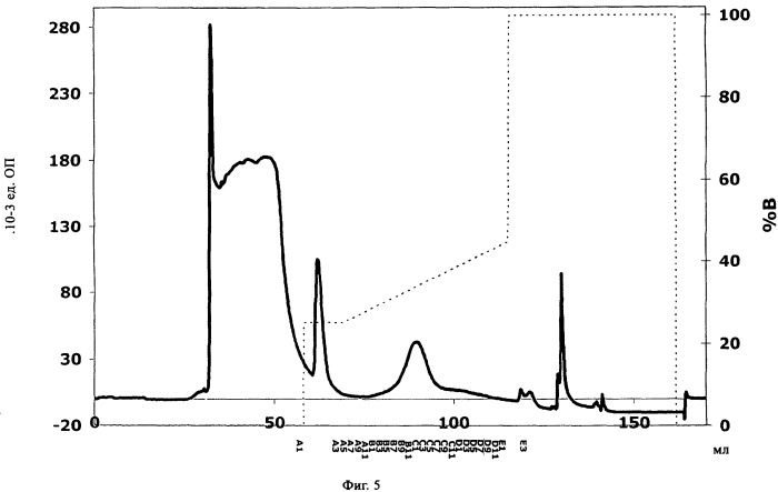 Очистка полипептидов (патент 2544860)