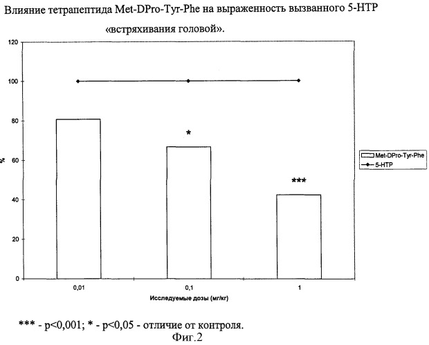 Средство, обладающее антипсихотической активностью (патент 2411248)