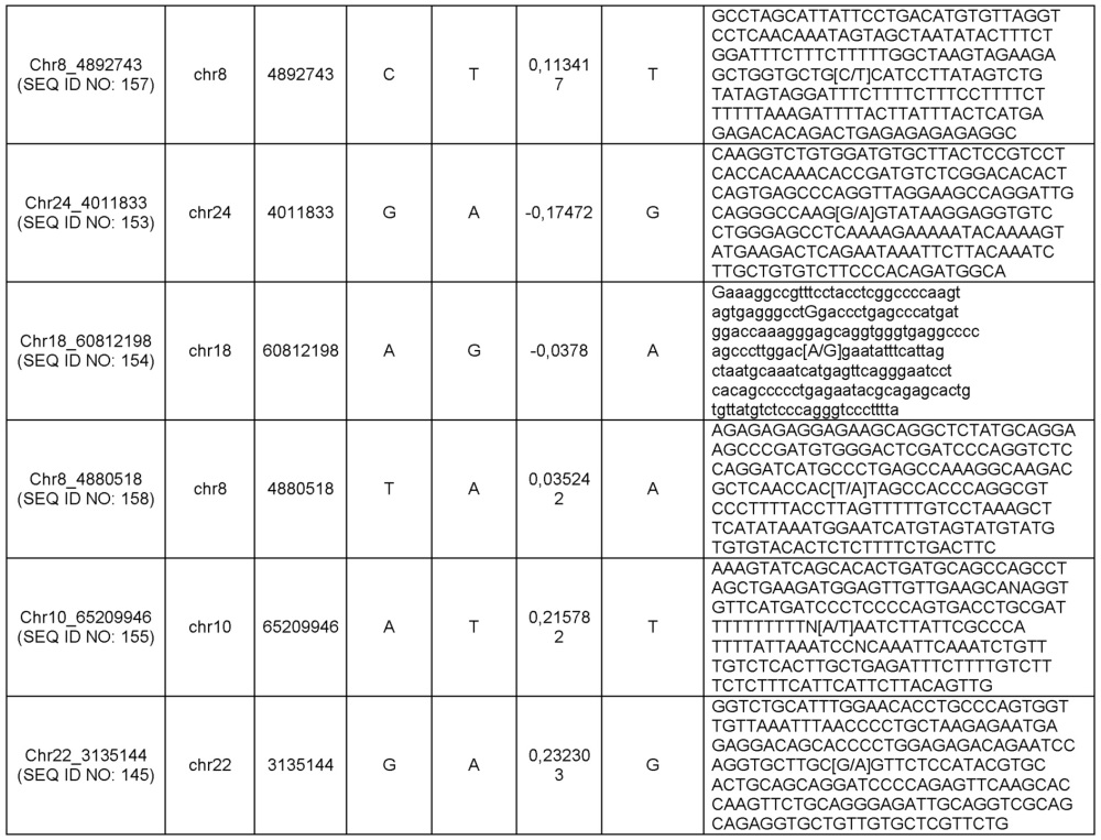 Генетический тест накопления меди в печени у собак (патент 2662660)