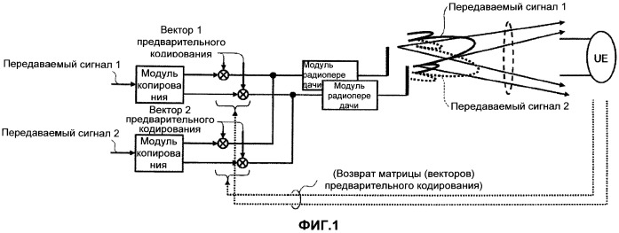 Базовая станция (варианты), способ передачи (варианты) и система мобильной связи (патент 2501163)
