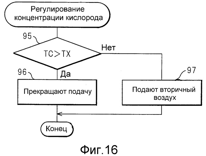 Система очистки выхлопных газов двигателя внутреннего сгорания (патент 2485332)