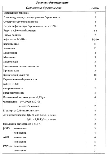 Способ прогнозирования перинатальной заболеваемости (патент 2369331)