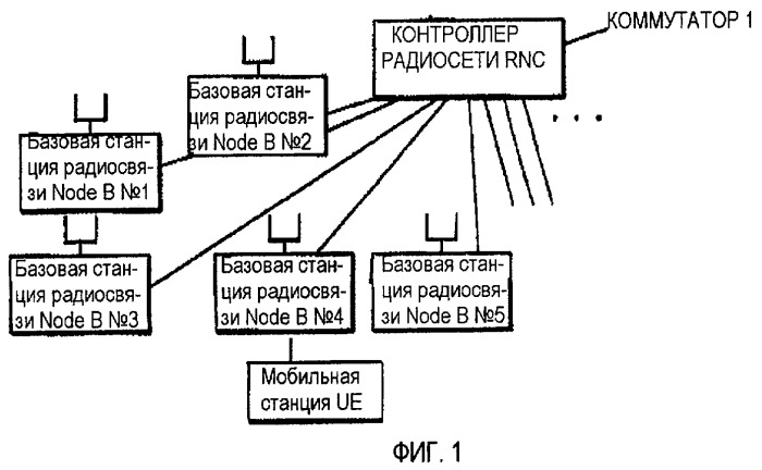 Способ управления скоростью передачи, мобильная станция и контроллер радиосети (патент 2464706)